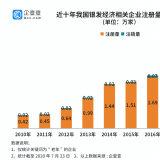 研究了20萬家企業(yè)后，我們找到了銀發(fā)經(jīng)濟萬億規(guī)模的秘密...