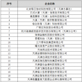 天津市大數據優秀企業、人才、項目首批獲獎名單出爐